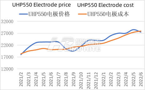 UHP石墨电极价格和成本.png