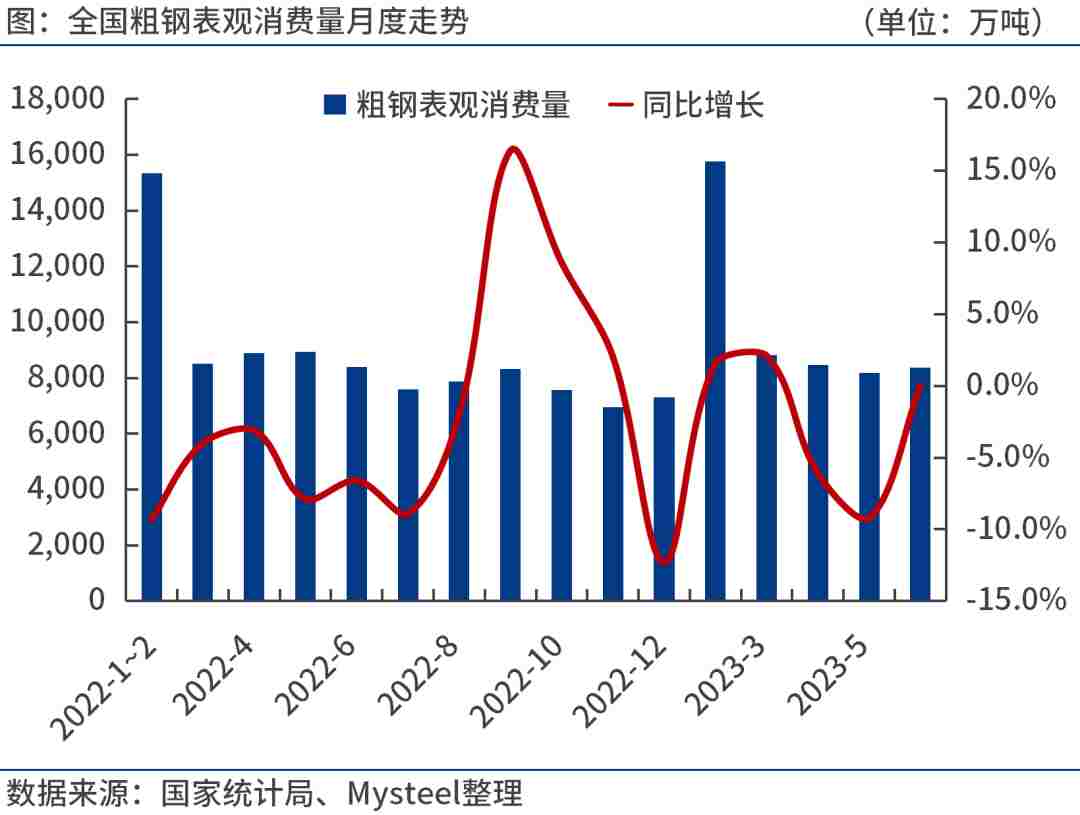 中国粗钢表观消费量月度走势.jpg