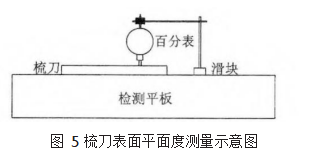 梳刀表面平面度测量示意图图5.png