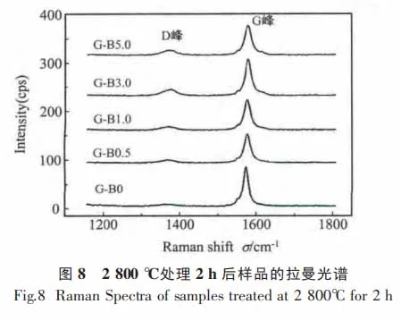 图8 2800℃处理2h后样品的拉曼光谱.jpg