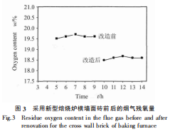 图3采用新型焙烧炉横墙面砖前后的烟气残氧量.png