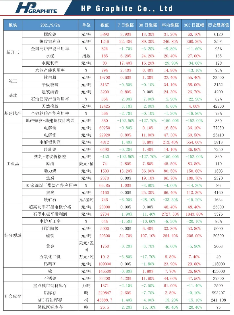 25种周期品周价格涨跌表.jpg