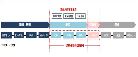 石墨化工艺.png