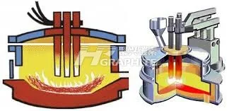 石墨电极电炉插图618.jpg
