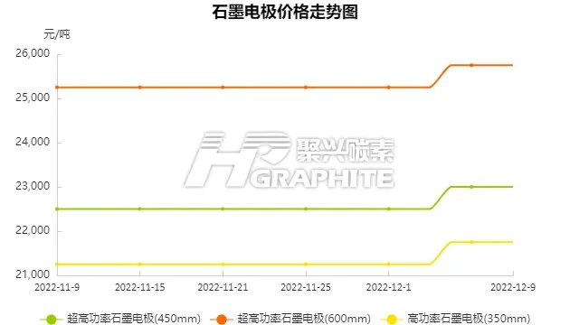 石墨电极价格走势图.jpg