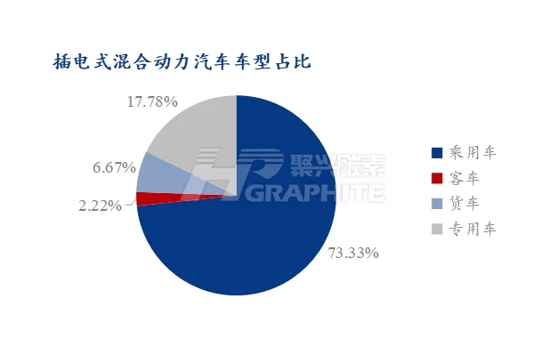 插电式混合动力汽车车型占比.jpg