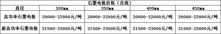 石墨电极价格表含税.png