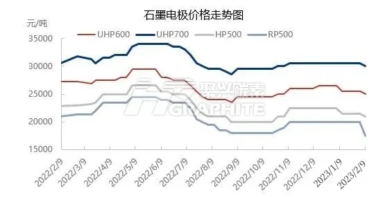石墨电极价格走势图.jpg