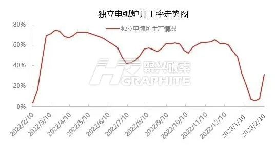 独立电弧炉开工率走势图.jpg