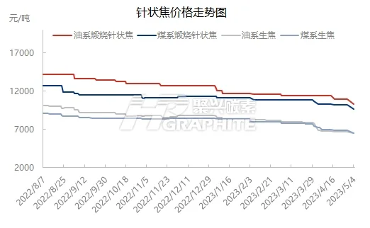 针状焦价格走势图.jpg