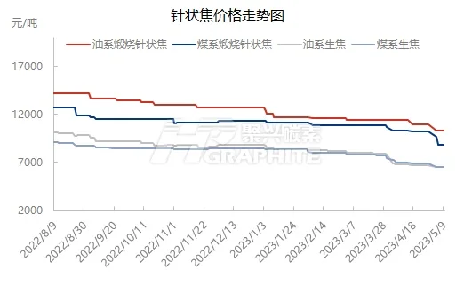 针状焦价格走势图.jpg