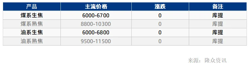 针状焦价格表.png