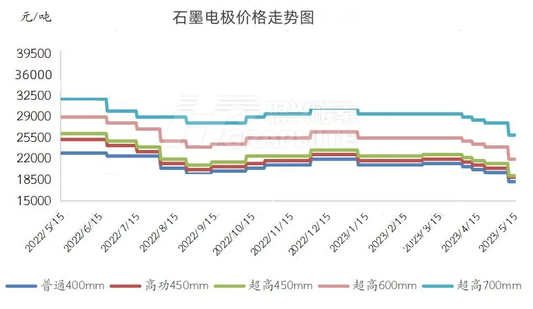 石墨电极价格走势图.jpg