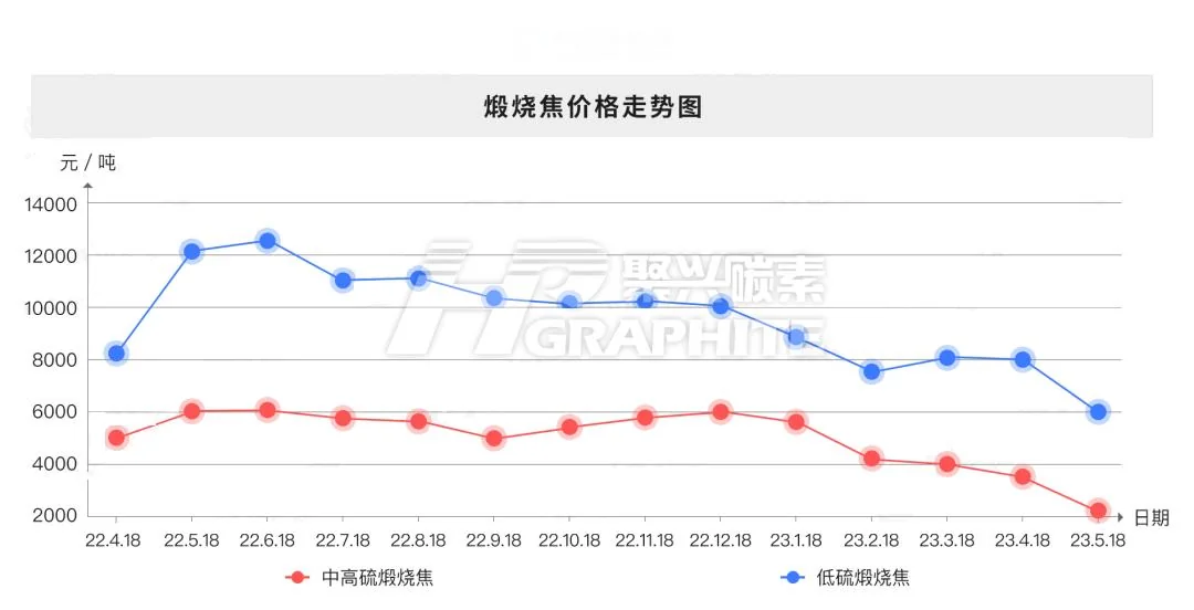 煅烧焦价格走势图.jpg
