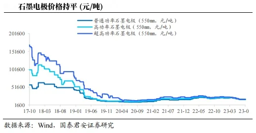 石墨电极价格持平.jpg