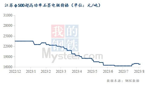 江苏直径500超高功率石墨电极价格.jpg