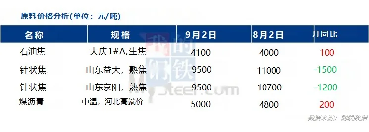 原料价格分析.jpg