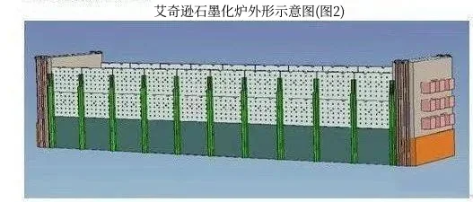 艾奇逊石墨化炉外形示意图(图2).jpg