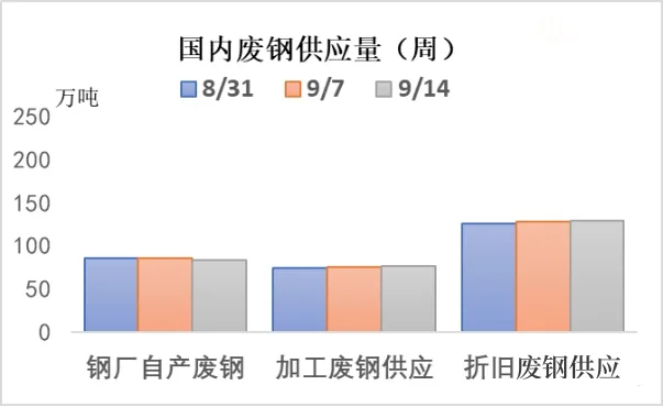 国内废钢供应量(周).jpg