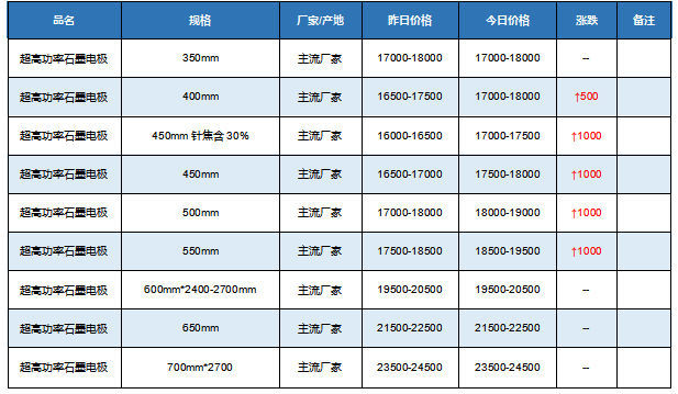 19日超高功率石墨电极价格行情.png