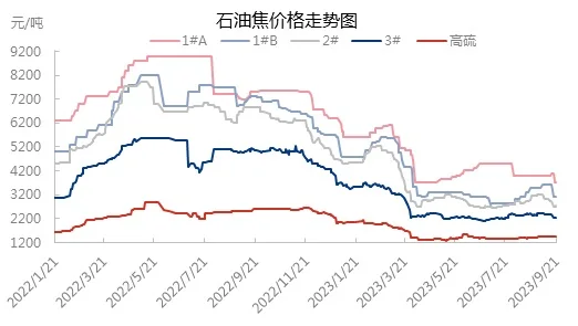 石油焦价格走势图.jpg