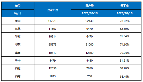 10月中国石油焦日产量.png