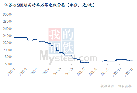 江苏φ500超高功率石墨电极价格.png