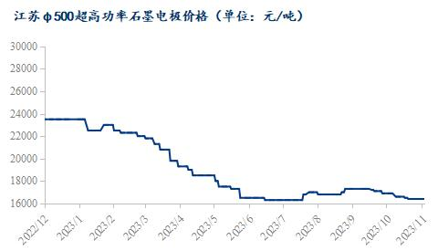 江苏Φ500超高功率石墨电极价格.png