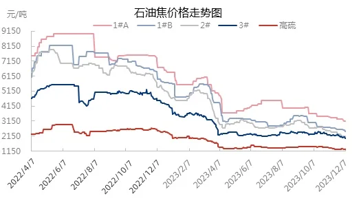 石油焦价格走势图.jpg