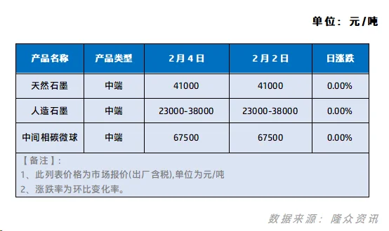 负极材料价格表.png