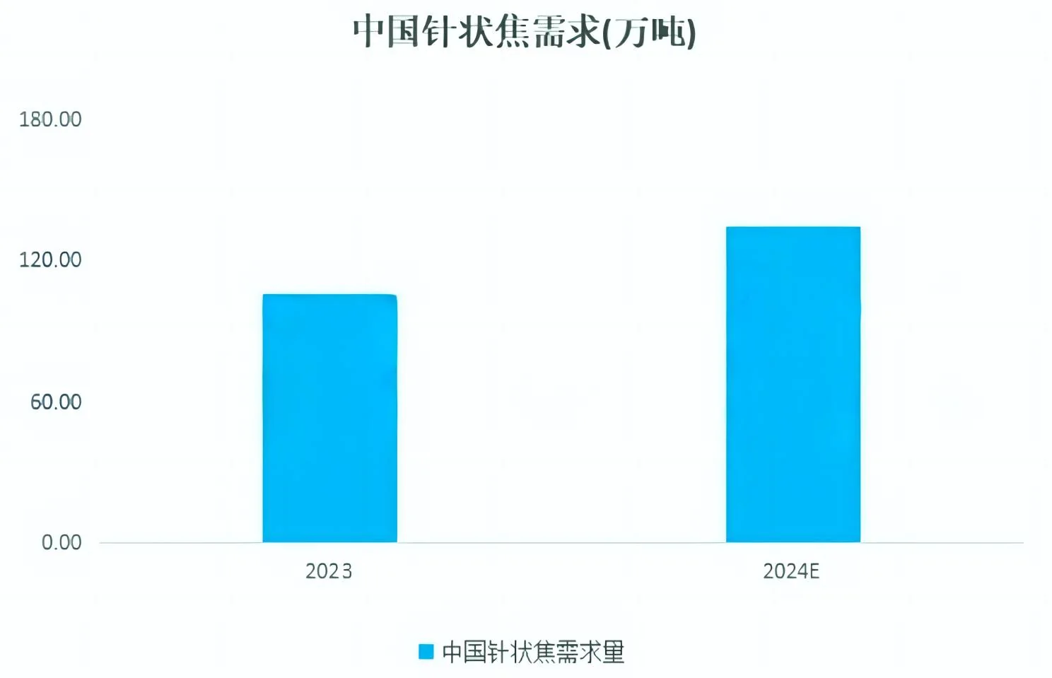 中国针状焦需求量.jpg