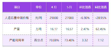 中国负极材料市场价格周度涨跌表.png