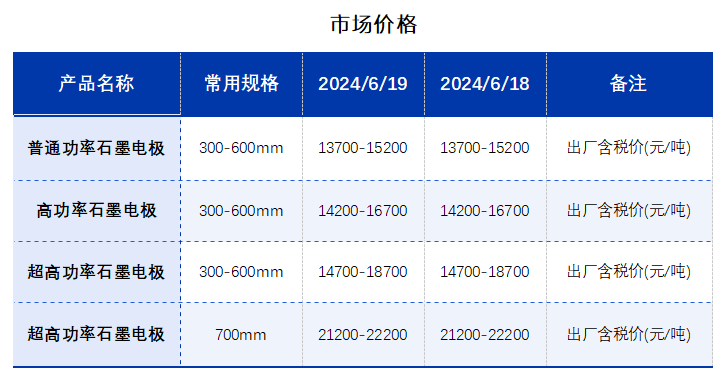 石墨电极市场价格.png