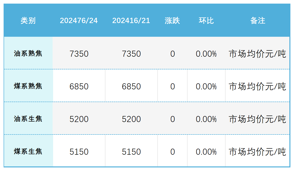 针状焦市场价格.png