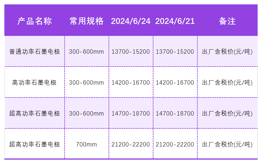 石墨电极市场价格.png