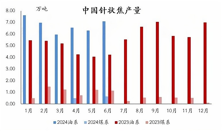 中国针状焦产量.png