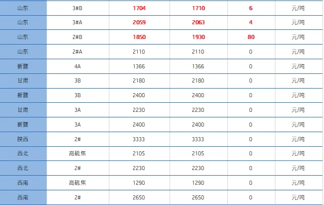 石油焦市场价格4.png