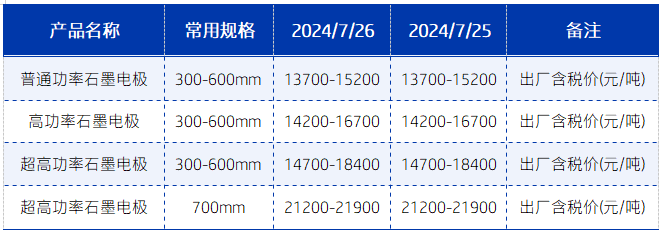 石墨电极市场价格.png