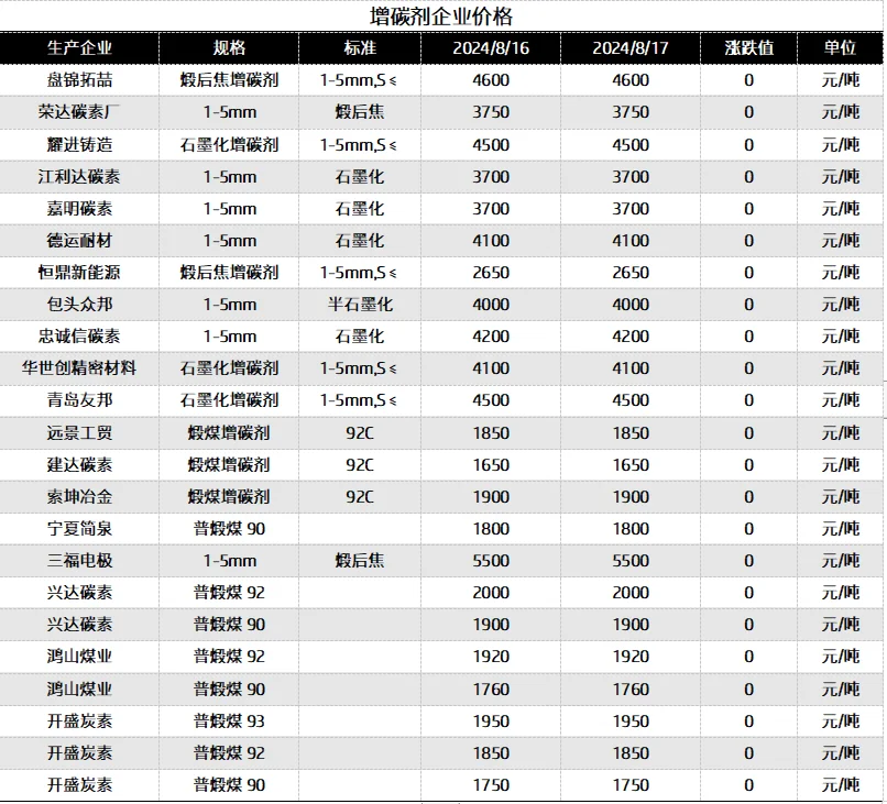 增碳剂企业价格.png