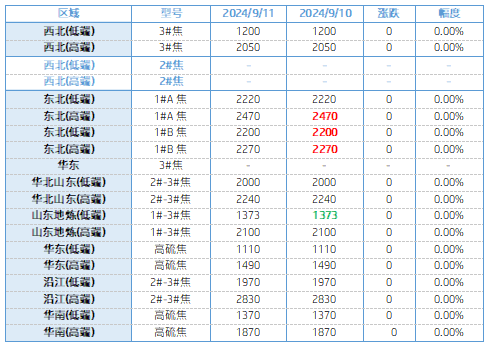 石油焦主要区域市场成交价格.png