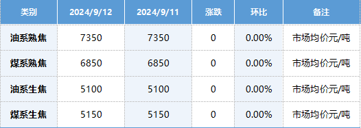 针状焦市场价格.png