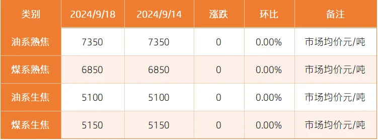 针状焦市场价格.png