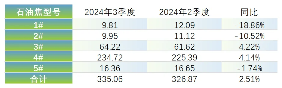 地方炼厂石油焦指标.png