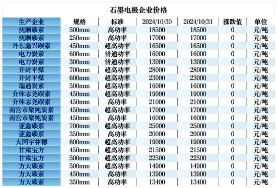 石墨电极企业价格.png