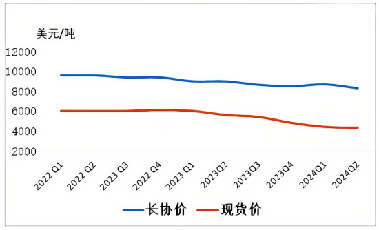 2024年三季度销量增长(美).png