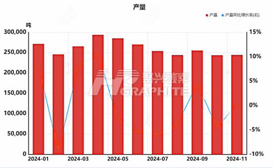2024煅烧石油焦增碳剂产量.png