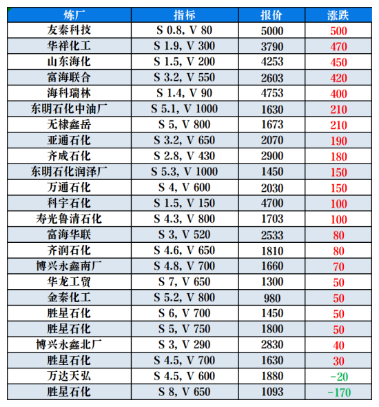 我国石油焦价格表.png