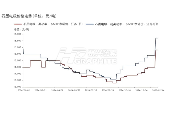 石墨电极价格走势.png