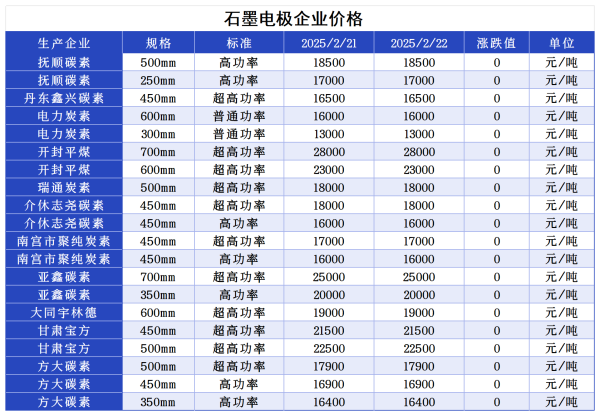 石墨电极企业价格.png