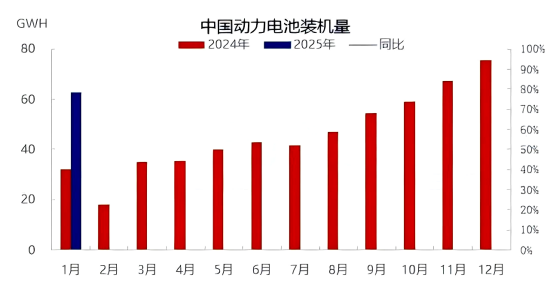 图1中国动力电池装机量.png